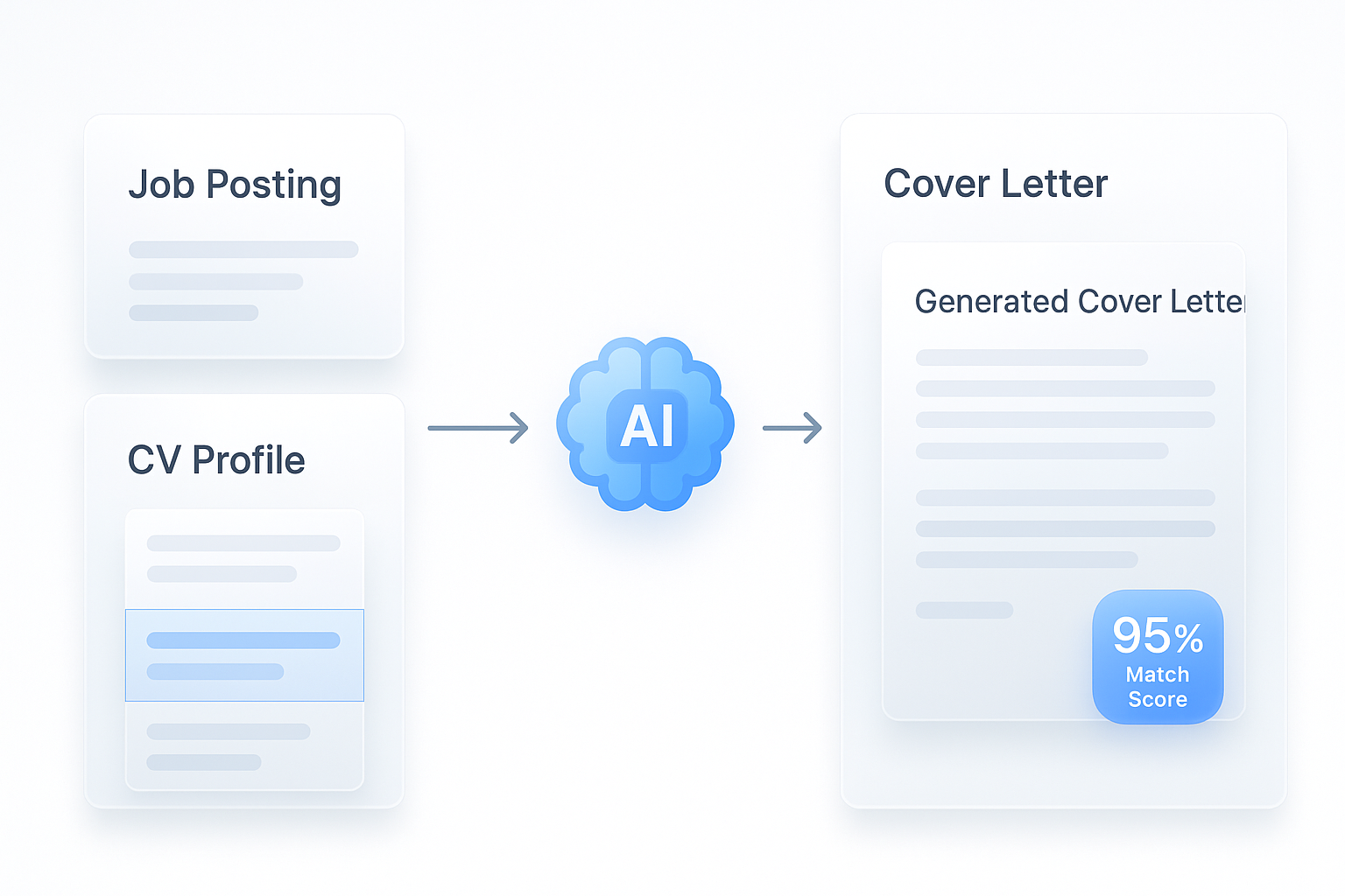 Feature highlight